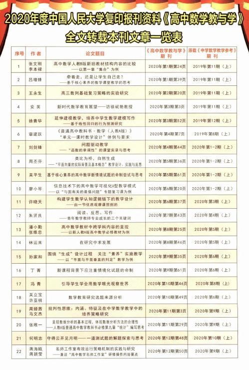 2020年度中国人民大学复印报刊资料《高中数学教与学》全文转载本利文章一览表