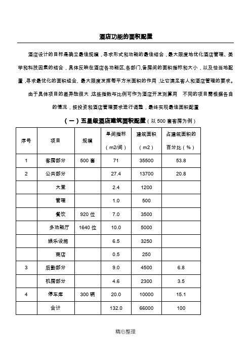 各星级星级酒店功能区面积配置【精品酒店管理】