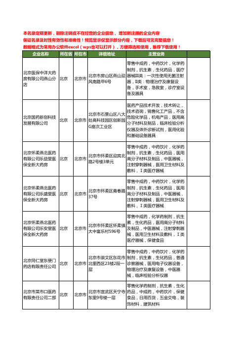 新版北京市高分子材料工商企业公司商家名录名单联系方式大全20家