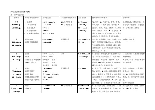 微量元素和维生素功能和缺乏症等知识汇总表