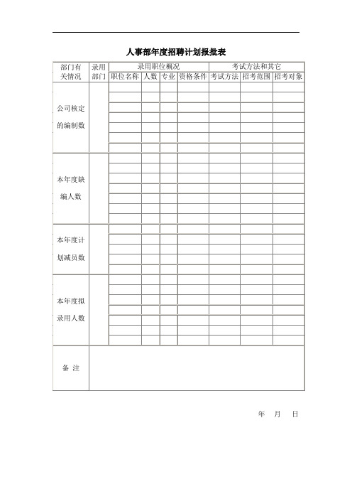 人事部年度招聘计划报批表、人员需求申请表、人员增减申请书、外部人员求职申请表