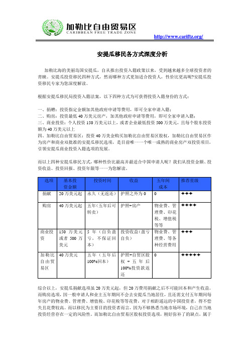 安提瓜移民各方式深度分析