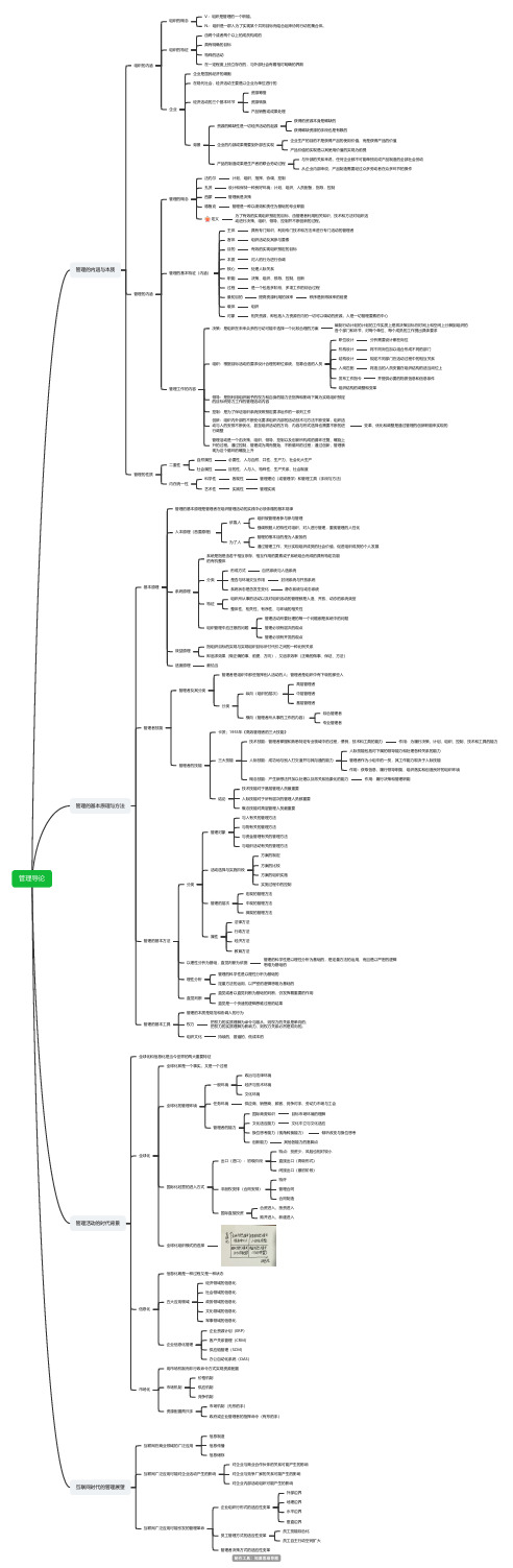 第一章：管理导论思维导图