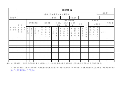 设备采购耗用控制台账