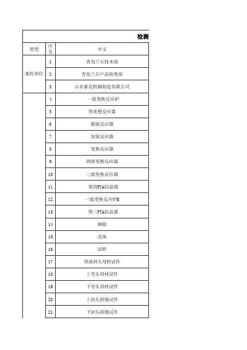 检测报告中英文信息对照表