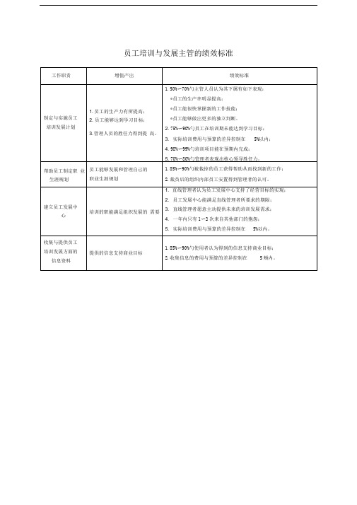 员工培训与发展主管绩效标准