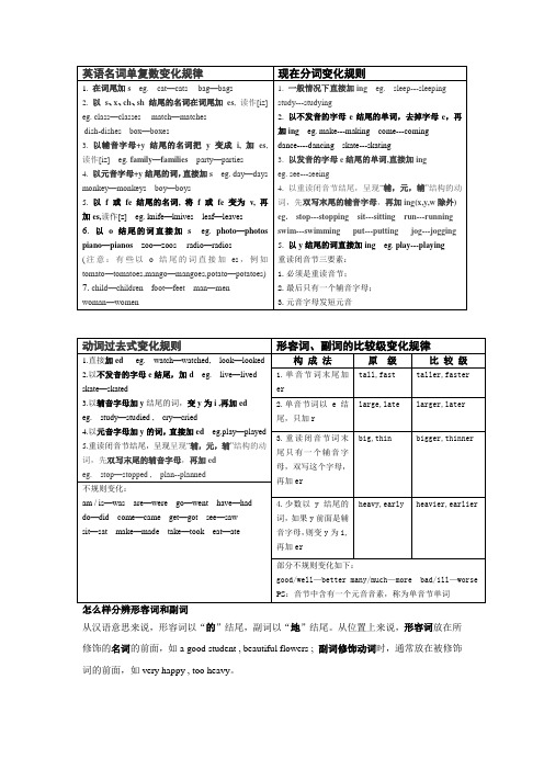 牛津英语6A语法总结