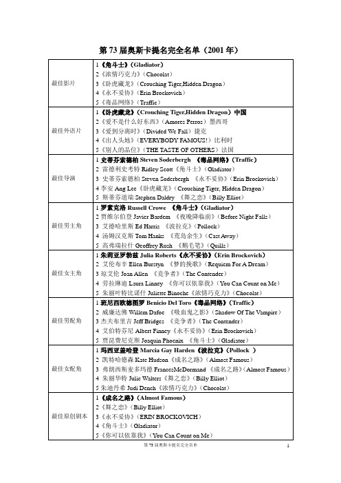 第73届奥斯卡提名完全名单