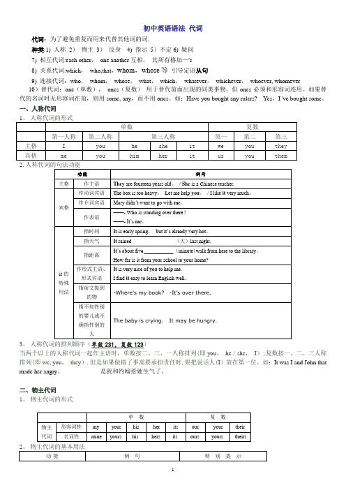 初中英语语法-代词讲解