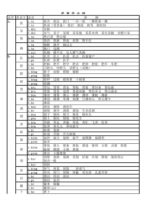 小学语文基础知识总结(多音字)