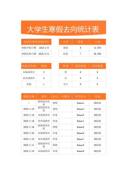 大学生寒假去向统计表