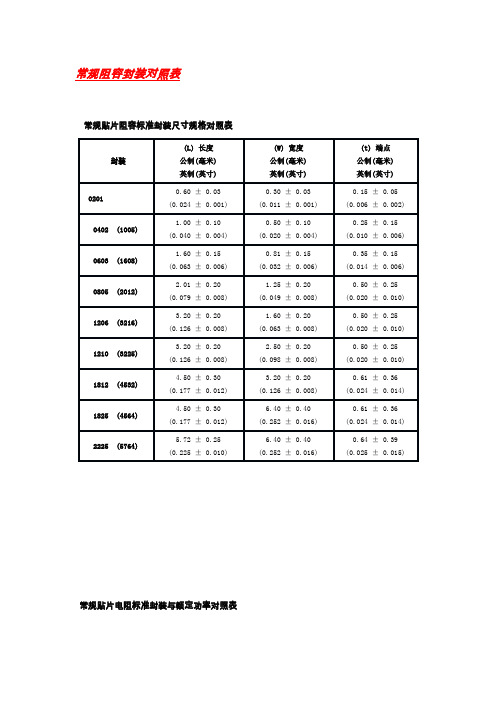 常规阻容封装对照表