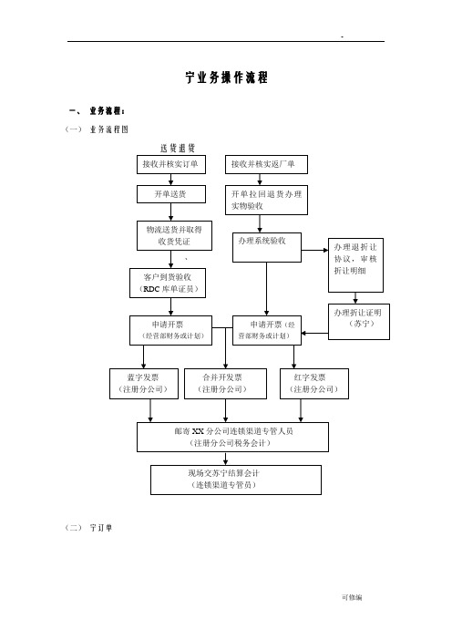 苏宁业务操作流程