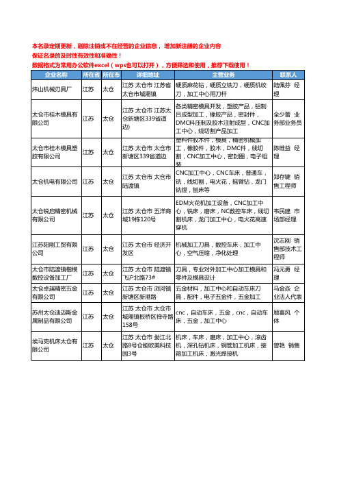 2020新版江苏省太仓加工中心工商企业公司名录名单黄页大全10家