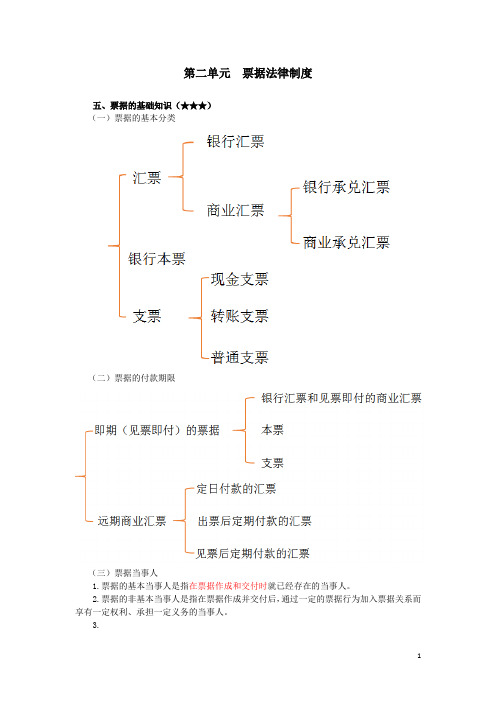 票据的基础知识