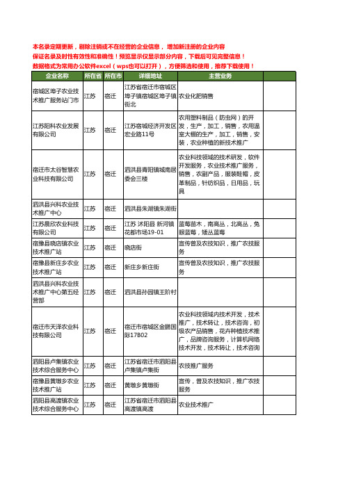 新版江苏省宿迁农业技术推广工商企业公司商家名录名单联系方式大全65家