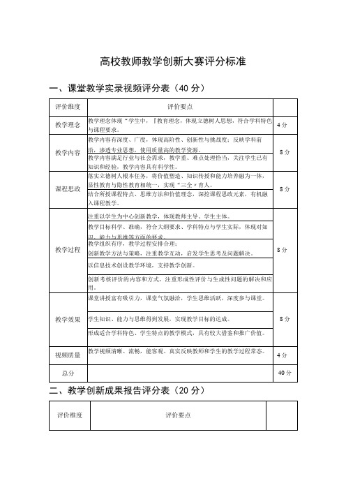 高校教师教学创新大赛评分标准