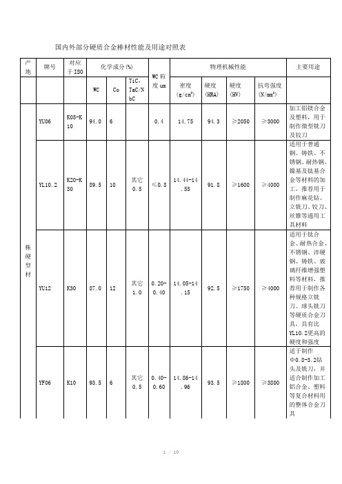 国内外部分硬质合金棒材性能和用途对照表