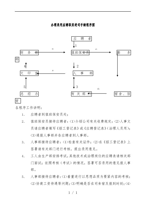员工招聘操作程序