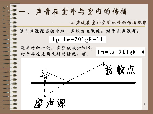 第三讲室内声学原理