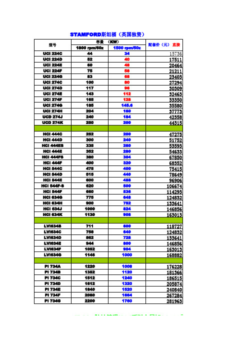 斯坦福发电机报价2015