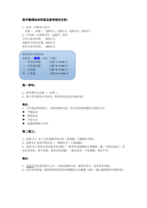 高中物理知识体系及高考相关分析