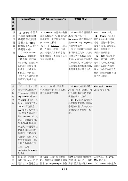 需求管理工具比较Telelogic Doors、Requistie Pro、RDM