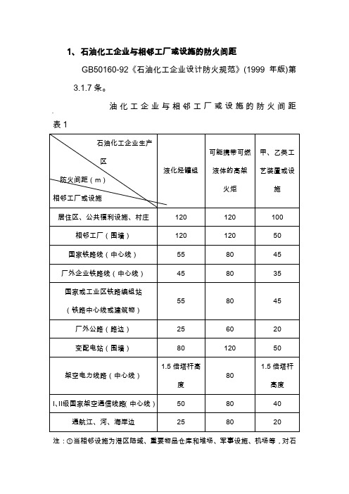 石油化工企业与相邻工厂或设施的防火间距