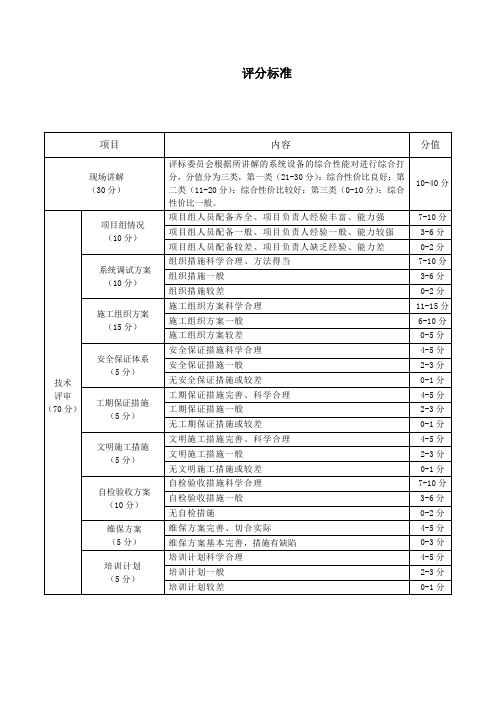 弱电评分标准