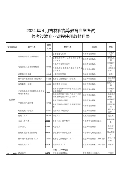 2024年4月吉林省高等教育自学考试停考过渡专业课程使用教材目录