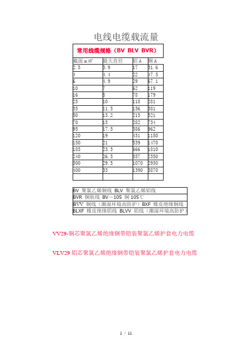 电线电缆载流量