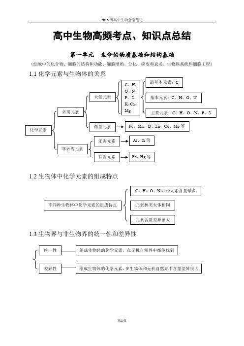 2016年高中生物全套笔记(高中生物高频考点、知识点总结)