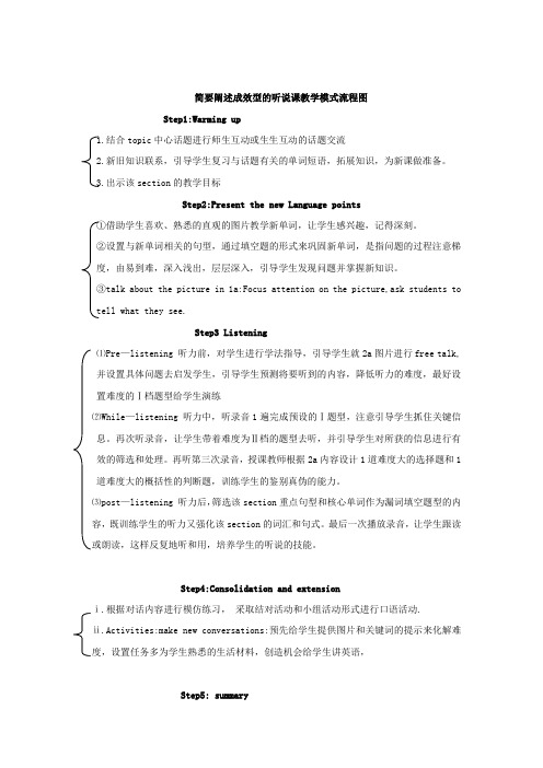 简要阐述成效型的听说课教学模式流程图