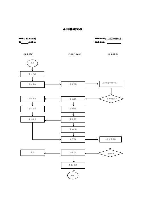 房地产管理流程图