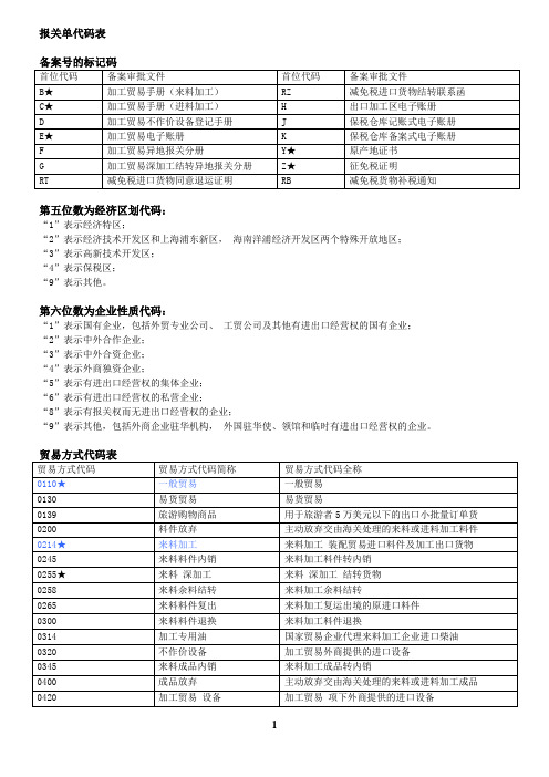 报关单代码