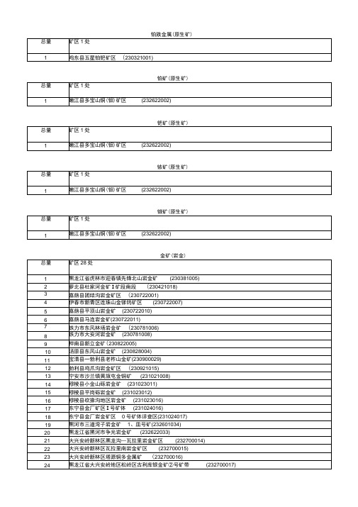 铂族金属原生矿