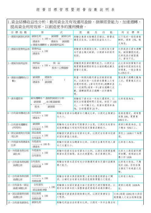 KPI参考文件