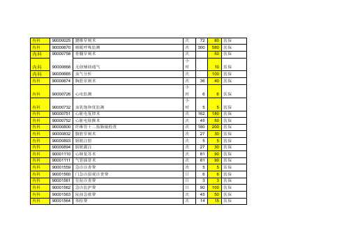 常用医保收费标准目录