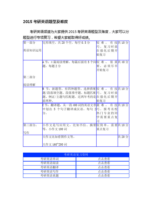 2015考研英语题型及难度