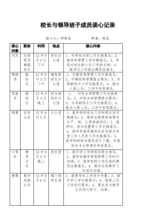 校长与领导班子成员谈心记录