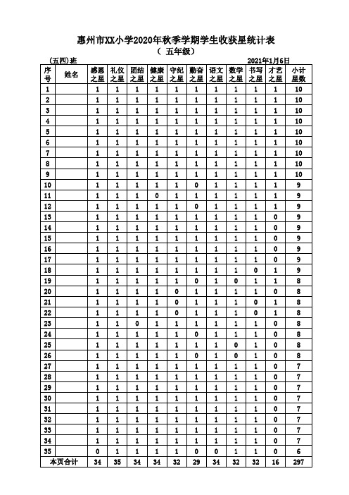 五四班2020年秋期末收获星统计表