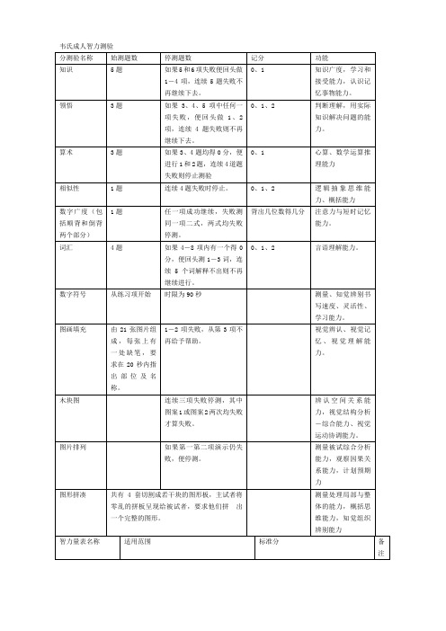 心理咨询所有量表