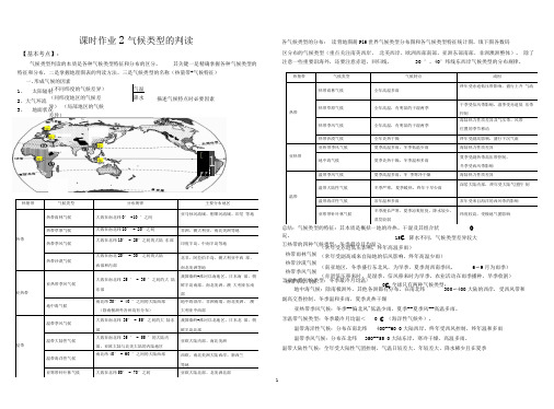 气候类型的判读学案