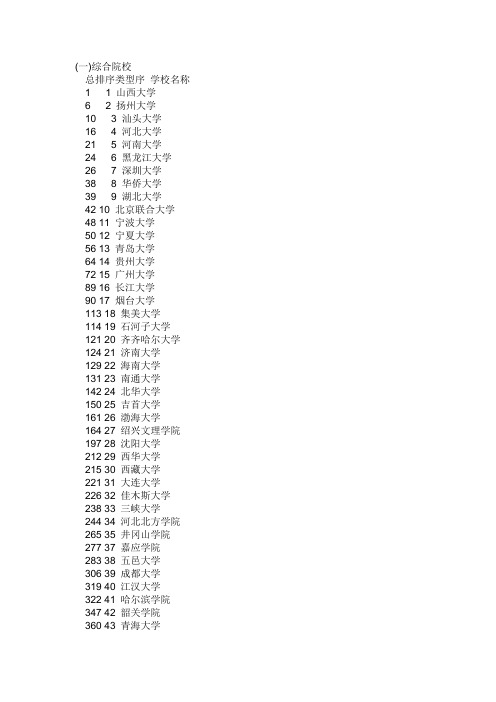 2012年全国各类二本大学排名