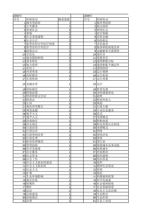 【国家社会科学基金】_服务制度建设_基金支持热词逐年推荐_【万方软件创新助手】_20140805