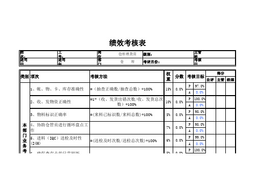 仓库KPI考核指标表