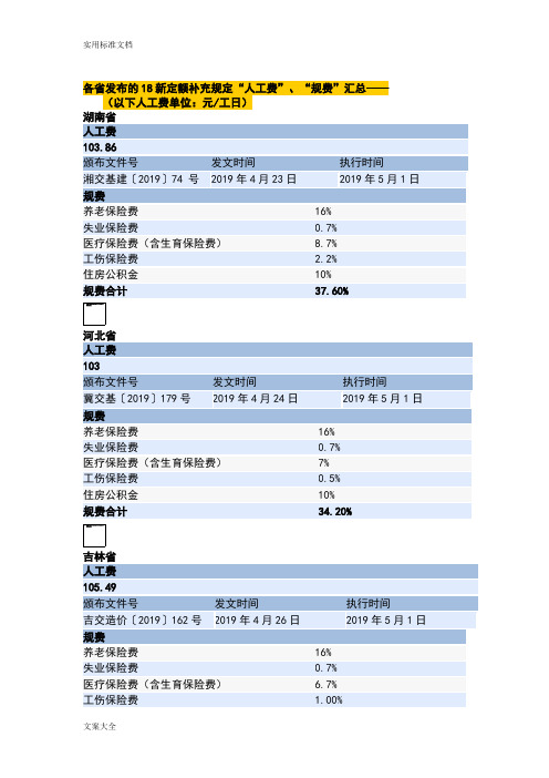 2019年新规费汇总情况