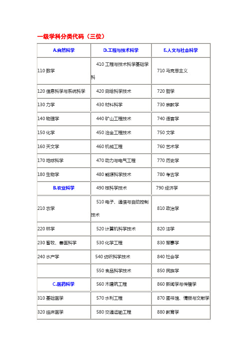 一级学科分类代码三位