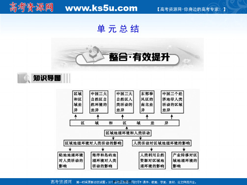 考案届高考第一轮复习课件知识淘宝高考探究重点探究第章区域地理环境和人类活动单元总结