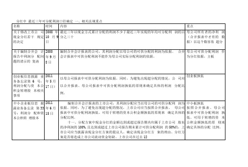 现金分红 最近三年可分配利润口径确定